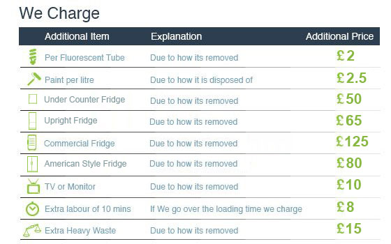 Amazing Prices of Waste Collection in Bow